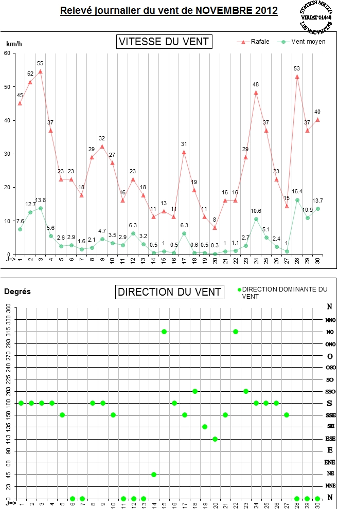 GRAPH VENT 11-12.jpg